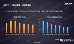 短视频大数据分析,趋势与用户行为解析